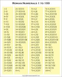 Roman numerals from 1 to 5000 by tens. Printable Roman Numerals 1 To 100 Chart