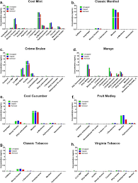 The pods are the size of a top of a computer thumb drive. Toxicity Of Juul Fluids And Aerosols Correlates Strongly With Nicotine And Some Flavor Chemical Concentrations Biorxiv