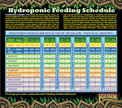 Fox Farm Hydroponic Feeding Schedule Hydroponic Equipment