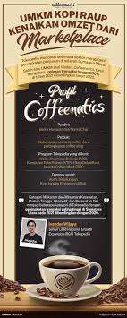 Bagi pelaku usaha mikro kecil menengah (umkm) yang bergerak di bidang coffee shop atau kedai kopi sudah merasakan bagaimana persaingan bisnis ini. Kisah Sukses Umkm Kopi Omzet Melejit Di Marketplace