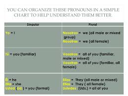 spanish subject pronouns