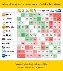 Jde o výsledky řádných voleb, které proběhly do zastupitelstev obcí ve dnech 15. Odpovedi Uzivatelu Volebni Kalkulacky 2017 Michal Skop