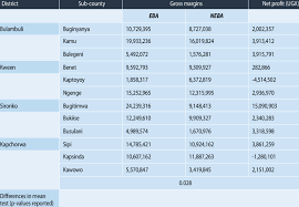 Eba uygulamasını yükleyerek platformdaki haber, video, ses, görsel, doküman, kitap ve dergi içeriklerine ulaşabilirsiniz. Net Profit And Mean Test For Eba And Non Eba Practising Farmer By Crop Download Scientific Diagram