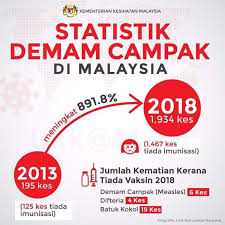 Kajian saintifik dan bukti dah banyak dijalankan berkaitan vaksin. Video Malu Saya Tonton Gagap Balas Hujah Dr Anti Vaksin Diselar Doktor Kisah Dunia