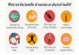 (of course, an improved physique and a clean bill of health aren't too shabby, either.) if you've been looking for the motivation to begin an exercise program or get back into working out regularly, here are 10 fitness facts that may help. The Benefits Of Exercise On Mental Health St Ninian S High