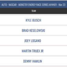 States with legal, online sports betting, provide plenty of nascar betting options because nascar is a smaller betting market, lines are softer than the major u.s. Nascar Betting Learn How To Bet On Nascar Races Online