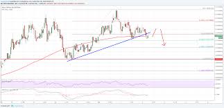 So, you've converted 1000 us dollar to 741.200711 cardano. Cardano Price Analysis Ada Usd Remains In Range Above 0 1000
