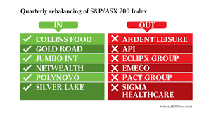 Phil your mind 1.510 views2 months ago. Zip Co Briefly Surges After S P Adds It To Asx300 Index