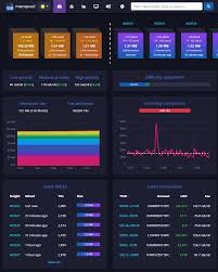 People look to cash in gains or use their valuable bitcoins to purchase physical goods or services. 86 838 Unconfirmed Transactions On Bitcoin Core Btc