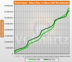 You spent too much money on that thing in the first place.… by lincs. Bitcoin Mining Xbox 360 Earn Bitcoin With Cryptotab
