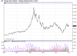 Two Commodities To Buy In 2011 Seeking Alpha