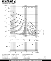 536611 3 Armstrong Pumps Vms 0302 Pump Curve Chart User Manual