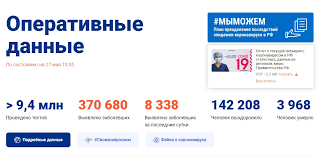 Последние данные о количестве заражений и другая информация. Svyshe 11 Tysyach Vylechivshihsya Statistika Koronavirusa Po Rossii Na 27 Maya Online47 Ru