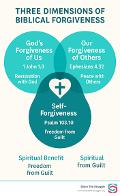 Bible Verses on Forgiving ...