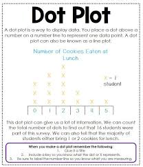 Dot Plot Anchor Chart Interactive Math Journal Data Analysis Interactive Math Journals Math Journals Interactive Writing