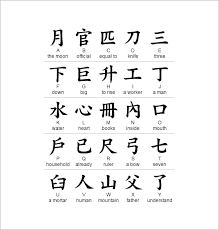 Chinese Alphabet Chart With English Alphabet Image And Picture
