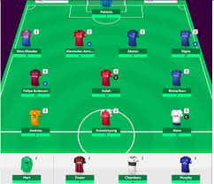 Then this might be the squad and tactic for you. Fantasy Premier League Team Tips Gw20 Analysing 10 Top Fpl Managers
