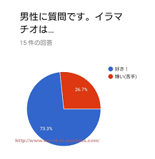 イラマチオはSMプレイ？イラマのやり方や男女別好き嫌いの傾向を調査(イマラチオではない)