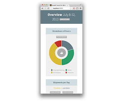 Build A Dynamic Dashboard With Chartjs