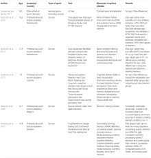 Play the best free online memory games. Frontiers The Relationship Between Cognitive Functions And Sport Specific Motor Skills In Elite Youth Soccer Players Psychology