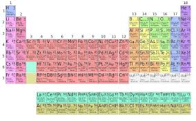 Tabla Periodica Completa Hd Tabla Periodica Pdf Numeros De Oxidacion Tabla Periodica Completa Pdf Tabla Periodica Completa Actualizada Tabla P Periodic Table