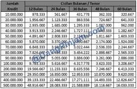 Cinta terlarang istri polisi dan anggota tni mewarnai insiden penembakan yang terjadi di sulawesi. Tabel Pinjaman Bri 2021 Syarat Mudah Kreditur Net