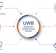 Ultra-Wideband Technology - Aker Technology USA