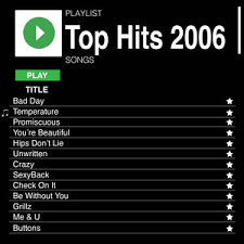 Top ten rock songs of 2002. Top Hits 2006 Various Artists Album Information