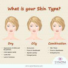 Know Your Skin Type Today So That You Can Determine Your Skincare Routine Accordingly Skincare Wakeupandmakeup Wedne Skin Care Skin Types Skin Care Routine