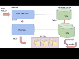 Watch the video explanation about sales tax 2.0 mysst submission (mandarin) online, article, story, explanation, suggestion, youtube. A Hidden Gem In Mysql Myrocks Percona Database Performance Blog