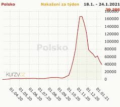 Hranici vytyčuje 7 155 znaků. Koronavirus Polsko Kurzy Cz