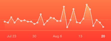 Flex As3 Line Chart Grouping On Axis Stack Overflow