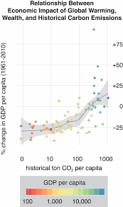 climate change has worsened global economic inequality