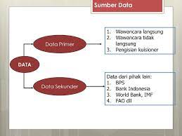 Statistika Data Dan Teknik Pengumpulan Data Ppt Download