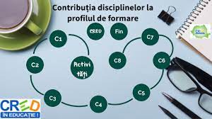 Aceste domenii de cercetare inovativă fac parte integrantă şi din experienţa din domeniul instruirii pe competenţe (concretizată în articole teoretice, ghiduri de aplicare a curriculumului şcolar, stagii de formare. ContribuÈ›ia Disciplinelor La Profilul De Formare By Mihaela JuncÄƒ