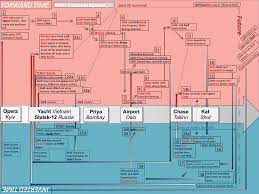 Check spelling or type a new query. Tenet Character Timeline Tenet