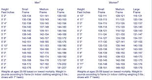 6 metlife height weight tables breast size height weight