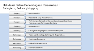 Penggubalan perlembagaan persekutuan tanah melayu 1957 telah mengambil kira pebagai aspek. Pengajian Malaysia Bab 2 2019 Perlembagaan Malaysia