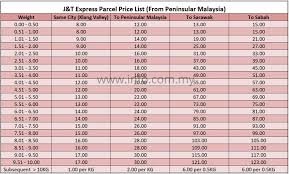 Claim a bonus & get vip member on j&t express. Postage J T Price Return Refund Introduction To Shopee Free Return With Poslaju And J T Express Customs Services And International Tracking Provided Kiminoniwaseo