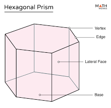 Understanding 3D Shapes: Faces, Edges, And Vertices Explained