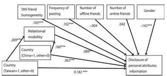 PDF) Inscribing Intimacy: Conceptual Frames for Understanding Mobile Media  Affect