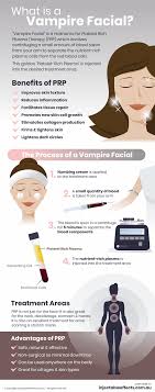 What Is A Vampire Facial Procedure Benefits Cost Of Prp Treatments Vampire Facial Facial Procedure Facial Benefits