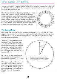 Music Theory Books Circle Of Fifths Learn Guitar Lotus Music In 2020 Circle Of Fifths Music Theory Learn Guitar
