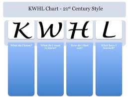 Upgrade Your Kwl Chart To The 21st Century Kwl Chart Kwl 21st Century Learning