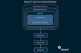 Or java for architecture android application? Xamarin Vs React Native Vs Ionic Vs Nativescript Best Cross Platform Mobile Frameworks Altexsoft