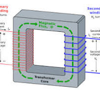 Transformer - Wikipedia