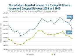 Line Graph Better Evaluation