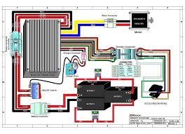 To confirm for sure whether the throttle is the problem, you need to go through the following steps first. Razor Manuals