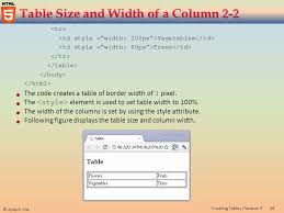 How to dynamically add/remove table rows using jquery ? Session 9 C Aptech Ltd 2creating Tables Session 9 Describe How To Create And Format Tables Explain The Table Size And The Width Of A Column Ppt Download