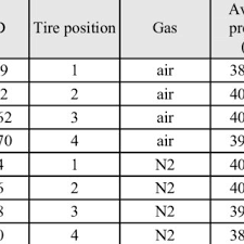 Advisor at pt evoluzione tyres. Estimated Designed Tire Life Download Table